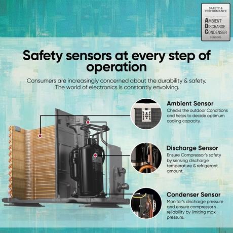 LG 1 Ton 3 Star 6 in 1 Convertible Inverter Split AC, TS-Q12YNXE (Viraat Mode, Smart Diagnosis System, 100% Copper, 2024 Launch)-9