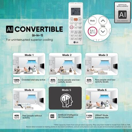 LG 1 Ton 5 Star 6 in 1 Convertible Inverter Split AC, TS-Q14CNZE (4 Way Swing, Viraat Mode, Smart Diagnosis System, 100% Copper, 2024 Launch)-6