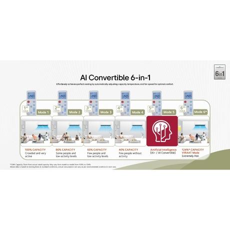 LG 1.5 Ton 5 Star Inverter Split Air Condition, AS-Q19CNZE1 (Basic, 6-In-1 Ai Convertible, Diet Mode+, Viraat Mode, 4 Way, Him Clean)-5