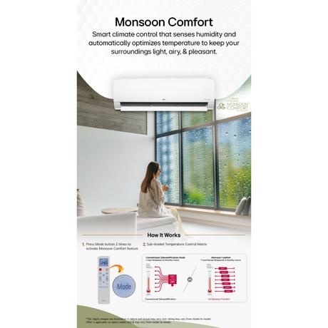 LG 1.5 Ton 5 Star Inverter Split Air Condition, AS-Q19CNZE1 (Basic, 6-In-1 Ai Convertible, Diet Mode+, Viraat Mode, 4 Way, Him Clean)-8