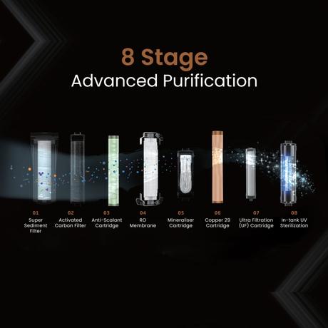 Livpure EVORA 2XP 6.5 L RO + UV + UV + CO Water Purifier, Black-2