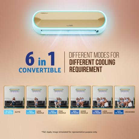 LLOYD 1.5 Ton 5 Star Stellar Wifi Inverter Split AC, GLS18V5FWSSL (6 in 1 Convertible, 4 Way Swing, Mood Lighting, Ambi Lighting, 100 percent Copper, 2024 Launch)-9