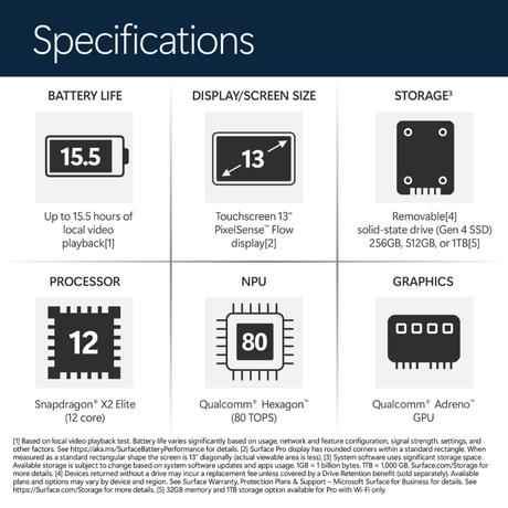 Microsoft Surface Pro 13 Convertible Laptop (Qualcomm Snapdragon X2 Plus (12 Core)/24 GB/512 GB SSD/Qualcomm Adreno GPU Integrated/Windows 11 Home/MSOffice/OLED), 33.02 cm - 13 inch, Black-8