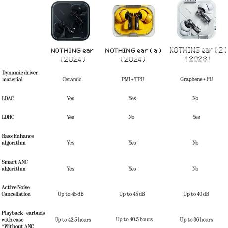 Nothing TWS Ear (a) Earbuds, Black-7