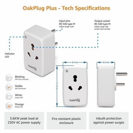 Oakter Oak Plug Plus Wi-Fi Smart Plug, White 16 Amp-5