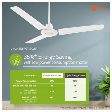 Orient Electric Ujala Energy Saver 1200 mm 3 Blade Ceiling Fan, White-1