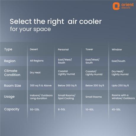 Orient 95 L Optimo Desert Cooler-8