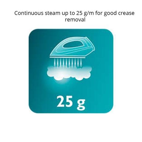 Philips EasySpeed GC1028 2000 W Steam Iron, 200 ml Tank, 25 g/min Steam, Ceramic Soleplate-9