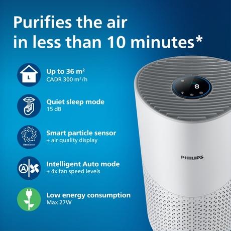 Philips Smart Air Purifier 1000i Series, HEPA, Activated Carbon & Pre-Filter, Removes 99.97 percent of Dust, Smoke & Pollen, Wi-Fi Enabled, Quiet & Energy Efficient, White, Covers up to 385 Sq. Ft (Ideal for bedrooms), AC1715/60-1