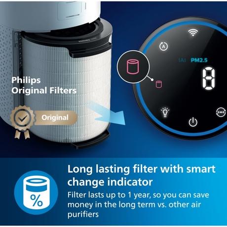 Philips Smart Air Purifier 1000i Series, HEPA, Activated Carbon & Pre-Filter, Removes 99.97 percent of Dust, Smoke & Pollen, Wi-Fi Enabled, Quiet & Energy Efficient, White, Covers up to 385 Sq. Ft (Ideal for bedrooms), AC1715/60-2