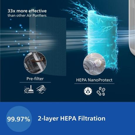 Philips Smart Air Purifier 800 Series AC0950/70, HEPA & Activated Carbon Filter, Wi-Fi with Scheduler via Air+ App, Removes 99.97 percent Dust, Smoke & Pollen, Compact Design, Covers up to 300 Sq.Ft (Ideal for Small Rooms)-2