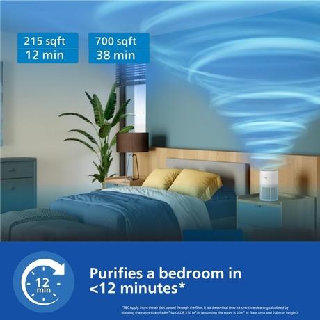 Philips Smart Air Purifier 800 Series AC0950/70, HEPA & Activated Carbon Filter, Wi-Fi with Scheduler via Air+ App, Removes 99.97 percent Dust, Smoke & Pollen, Compact Design, Covers up to 300 Sq.Ft (Ideal for Small Rooms)-3
