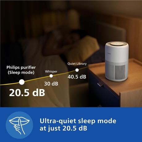 Philips Smart Air Purifier 800 Series AC0950/70, HEPA & Activated Carbon Filter, Wi-Fi with Scheduler via Air+ App, Removes 99.97 percent Dust, Smoke & Pollen, Compact Design, Covers up to 300 Sq.Ft (Ideal for Small Rooms)-4