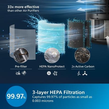 Philips Smart Air Purifier 4000 Series AC4221/60, HEPA, Carbon & Pre-Filter, Real-Time AQI Display, Removes 99.97 percent Virus, Allergen, Dust & PM2.5, 50 percent Quieter, Filter Life up to 9000 Hrs, Covers 700 Sq.Ft (Ideal for Living Rooms)-2