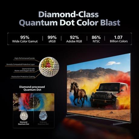 Philips 189 cm (75 inches), 4K Ultra HD QLED Smart QD-Mini LED Google TV, Black, 75MLED610/94-5