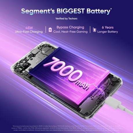 Realme P4x 5G 128 GB, 6 GB RAM, Lake Green, Mobile Phone-5
