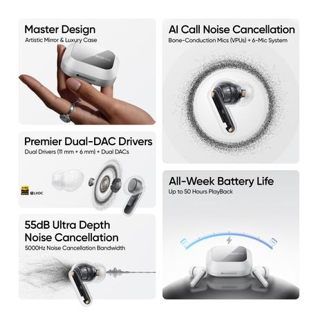 Realme Buds Air 8 Pro TWS Earbuds (Master White)-4