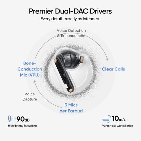 Realme Buds Air 8 Pro TWS Earbuds (Master White)-6