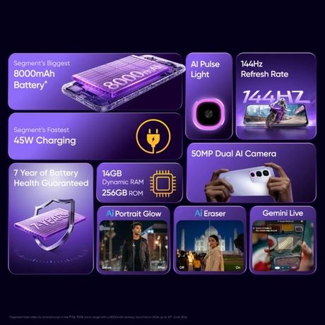 Realme P4R 5G 128 GB, 6 GB RAM, Lavender Glare, Mobile Phone-1