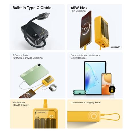 Realme TechLife 45 W 20000 mAh With Cable Power Bank, Amber Yellow-8