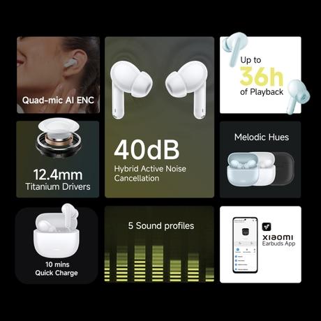 Redmi Buds 5C Bluetooth TWS in Ear Earbuds, Up to 40 dB Hybrid Noise Cancellation, Quad Mic, Custom Eq, 10 Mins Charge for 2 Hours Life, Up to 36 Hrs Playback, Gaming TWS, Acoustic Black-1