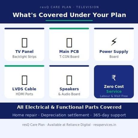 1 Year - resQ Care Plan (RCP) Extended Warranty Renewal - TV-2