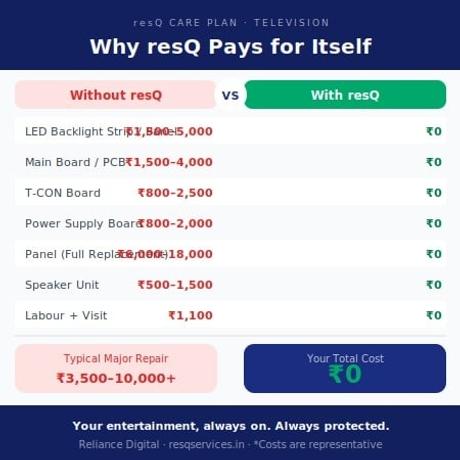 1 Year - resQ Care Plan (RCP) Extended Warranty Renewal - TV-4