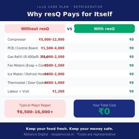 1 Year - resQ Care Plan (RCP) Extended Warranty Renewal - Refrigerator-4