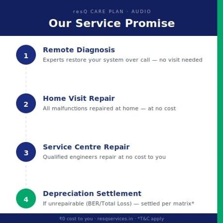 2 Years - resQ Care Plan (RCP) Extended Warranty Renewal - Audio-3