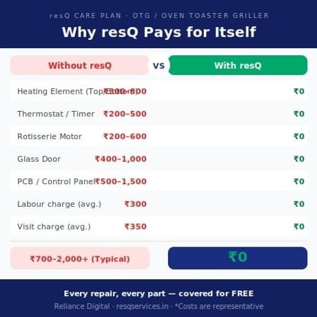 1 Year - resQ Care Plan (RCP) Extended Warranty Renewal - OTG-4