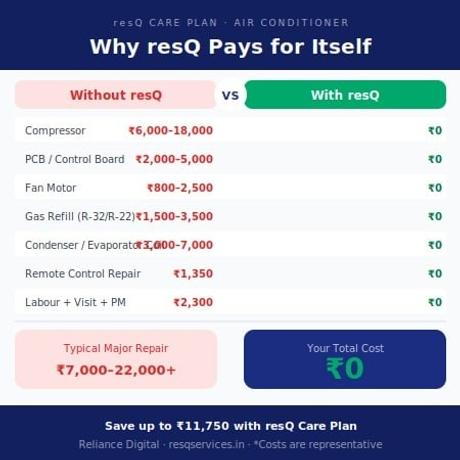 4 Year - resQ Care Plan (RCP) Extended Warranty - Air Conditioner from Rs.10000 to Rs.20000-4