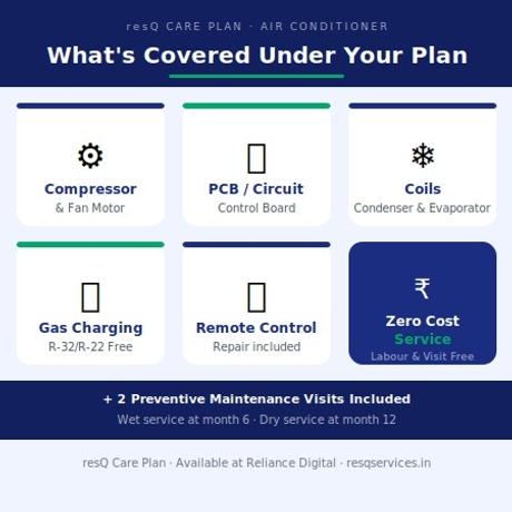 4 Year - resQ Care Plan (RCP) Extended Warranty - Air Conditioner from Rs.50000 to Rs.65000-2