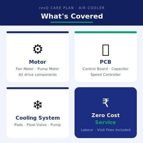 1 Year - resQ Care Plan (RCP) Extended Warranty - Air Cooler upto Rs.20000-2