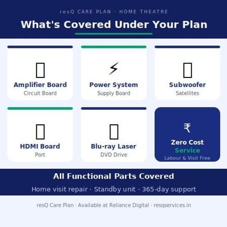 1 Year - resQ Care Plan (RCP) Extended Warranty - Home Theatre from Rs.10000 to Rs.15000-2
