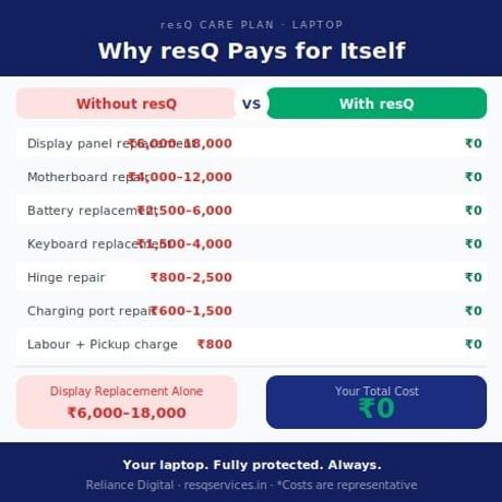 2 Year - resQ Care Plan (RCP) Extended Warranty - Laptop from Rs.1.5L to Rs.1.75L-3