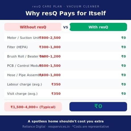 1 Year - resQ Care Plan (RCP) Extended Warranty - Vacuum Cleaner from Rs.20000 to Rs.30000-4