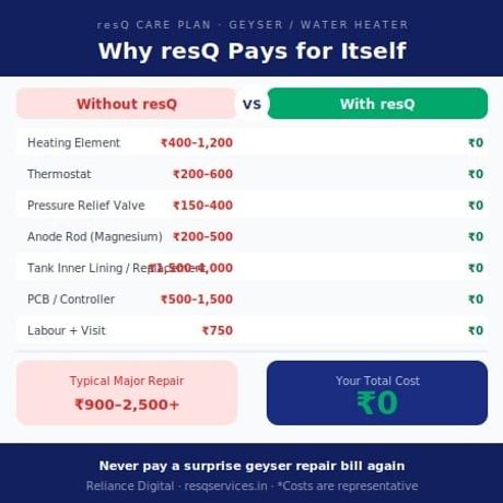 3 Year - resQ Care Plan (RCP) Extended Warranty - Geyser from Rs.10000 to Rs.15000-4