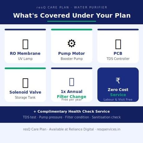 2 Year - resQ Care Plan (RCP) Extended Warranty - Water Purifier (without Filter), from Rs.15000 to Rs.20000-2