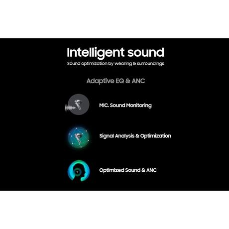 Samsung Galaxy in Ear Buds 3 (Gray) with Galaxy AI Powered Real-Time Interpreter, 24-Bit Hi-Fi Audio, Up to 36 H Battery, IP57 Gray-3