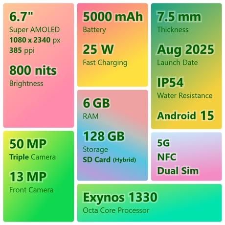 Samsung Galaxy A17 5G 128 GB, 6 GB RAM, Blue, Mobile Phone (Without Travel Adaptor)-1