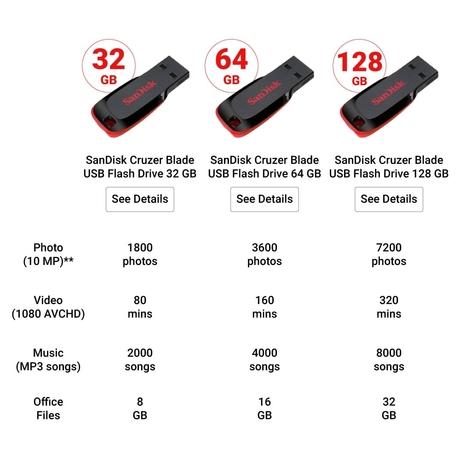 Sandisk 32 GB Cruzer Blade USB 2.0 Flash Drive,150 MB/sec Read-3