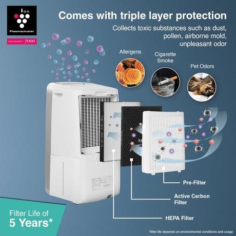 Sharp Air Purifier with Dehumidifier, DW-J27FM-S-5