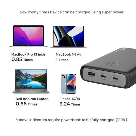 Stuffcool 20000 mAh Power Bank, Superpower Black-7