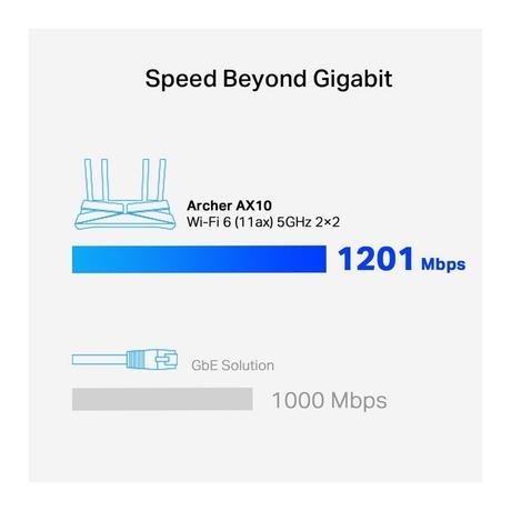 TP-Link WiFi 6 AX1500 Mbps Archer AX10,Smart WiFi,Triple-Core CPU, Gigabit, Dual-Band OFDMA, MU-MIMO, Compatible with Alexa, Wireless Router, Black-6