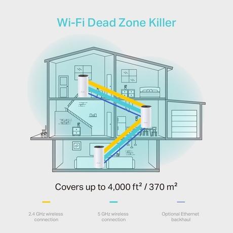 TP-Link Deco M4 (3-Pack) AC1200 Whole Home Mesh Wi-Fi System, Seamless Roaming and Speedy , Work with Amazon Echo/Alexa, Router and Wi-Fi Booster, Parent Control Router White-5