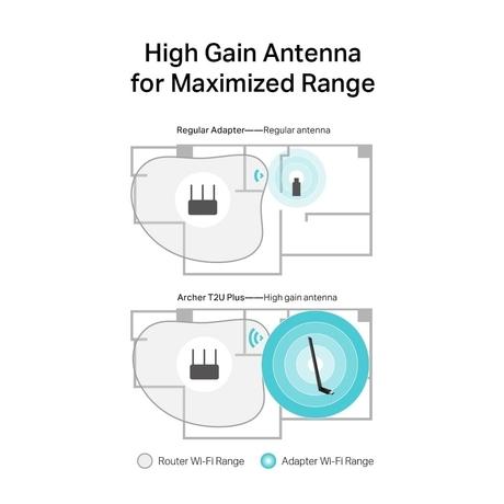TP-Link AC600 WiFi Wireless Network USB Adapter for Desktop PC with 2.4GHz/5GHz High Gain Dual Band 5dBi Antenna Wi-Fi, Supports Windows 11/10/8.1/8/7/XP, Mac OS 10.15 and earlier (Archer T2U Plus)-4
