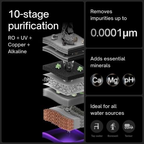 Urban Company Native M2 Pro Water Purifier, 10-Stage RO+UV+Copper+Alkaline+Mineraliser, No Service for 2 Years, Preset Touch Dispensing + Battery, Smart Real-time Tracking-12