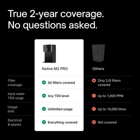 Urban Company Native M2 Pro Water Purifier, 10-Stage RO+UV+Copper+Alkaline+Mineraliser, No Service for 2 Years, Preset Touch Dispensing + Battery, Smart Real-time Tracking-5