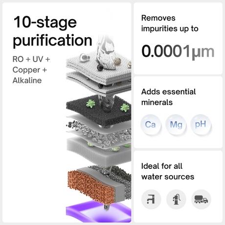 Urban Company Native M1 Pro Water Purifier, 10-Stage RO+UV+Copper+Alkaline+Mineraliser, No Service for 2 Years, Smart Real-time Tracking-10