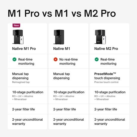 Urban Company Native M1 Pro Water Purifier, 10-Stage RO+UV+Copper+Alkaline+Mineraliser, No Service for 2 Years, Smart Real-time Tracking-12